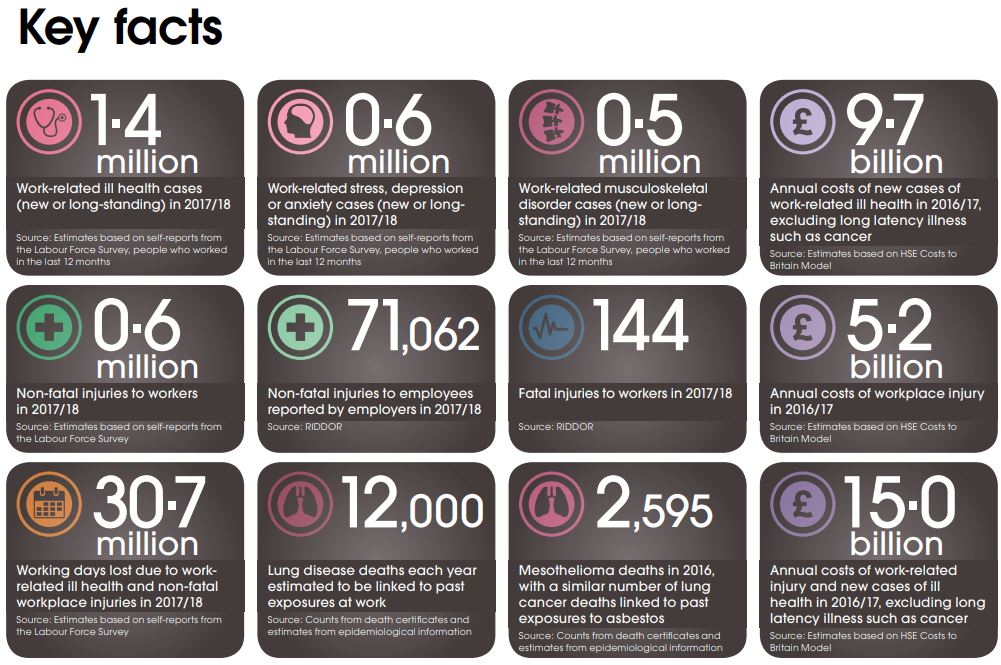 iosh-managing-safely-facilitated-by-twi-safety-courses-health-world